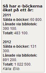 Ökningen av e-böcker